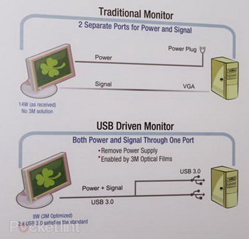 3M monitor USB 3.0
